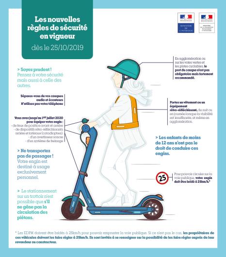 Règles en vigueur - Trottinettes électriques
