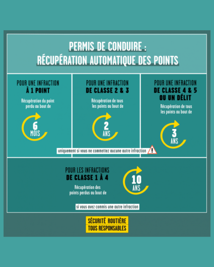 Récupération des points du permis de conduire