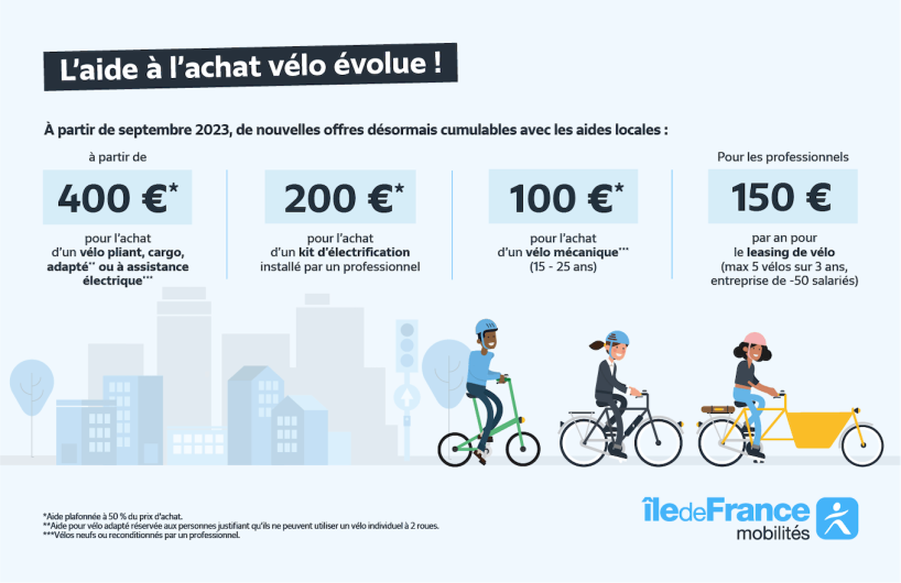 Aides à l'achat de vélos