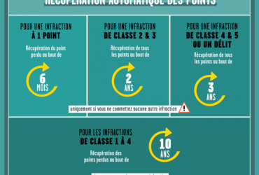Récupération des points du permis de conduire