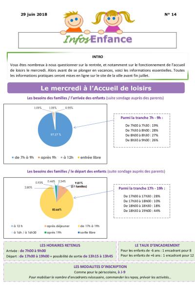 Lettre d'information Enfance n°14